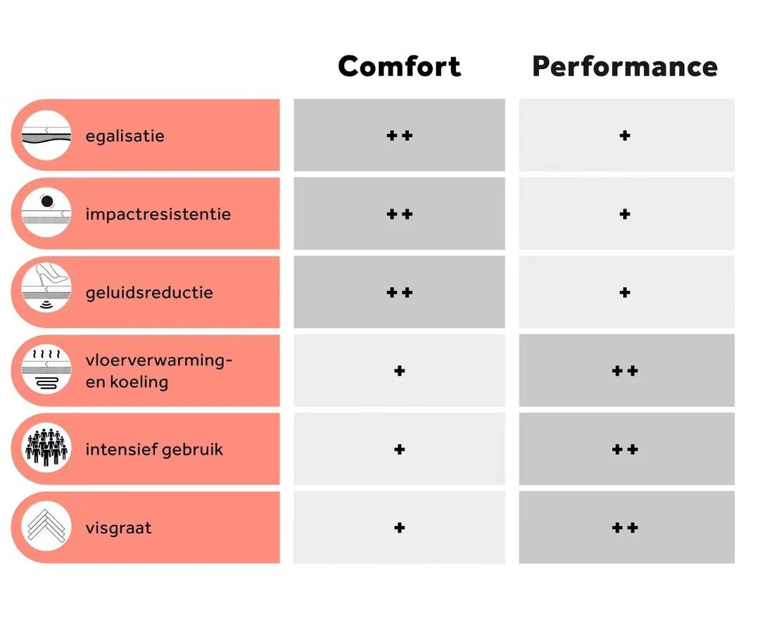 Floorify Comfort ondervloer