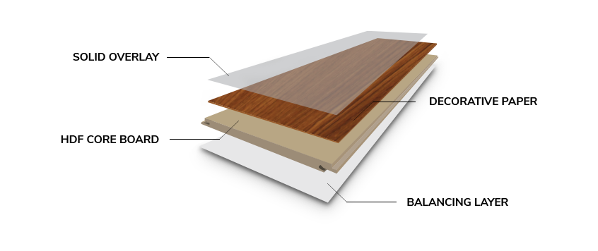 laminate-flooring